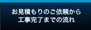 お見積もりのご依頼から工事完了までの流れ